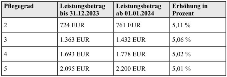 Bild vom ConSozial-Kongress und Kita-Kongress