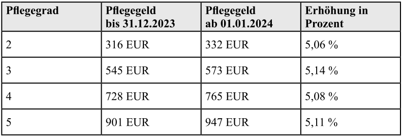 Dieses Bild hat ein leeres Alt-Attribut. Der Dateiname ist halle.png